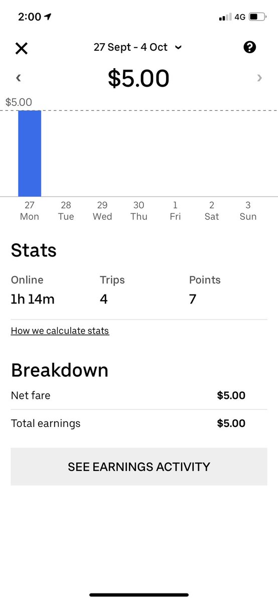 RamanDhimal's tweet photo. @Uber_Support  hello 
I don’t know what’s happening I’m not getting paid of the deliveries I’m doing I completed 4 deliveries but only $5 has been reflected to my earnings. It’s already more than hours https://t.co/orYf1vYCUu