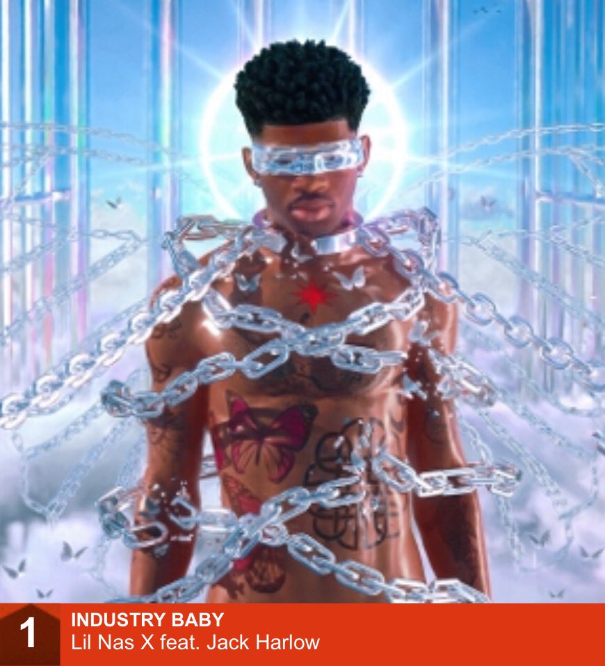 SonyMusicNZ's tweet photo. Congratulations to @LilNasX on THREE #1’s in the NZ Music Charts this week! 🎉

💫 #1 Album - #MONTERO
💫 #1 Single - ‘INDUSTRY BABY’ ft. @jackharlow 
💫 #1 Hot Single - ‘THAT’S WHAT I WANT’ https://t.co/TZQbjr63z4