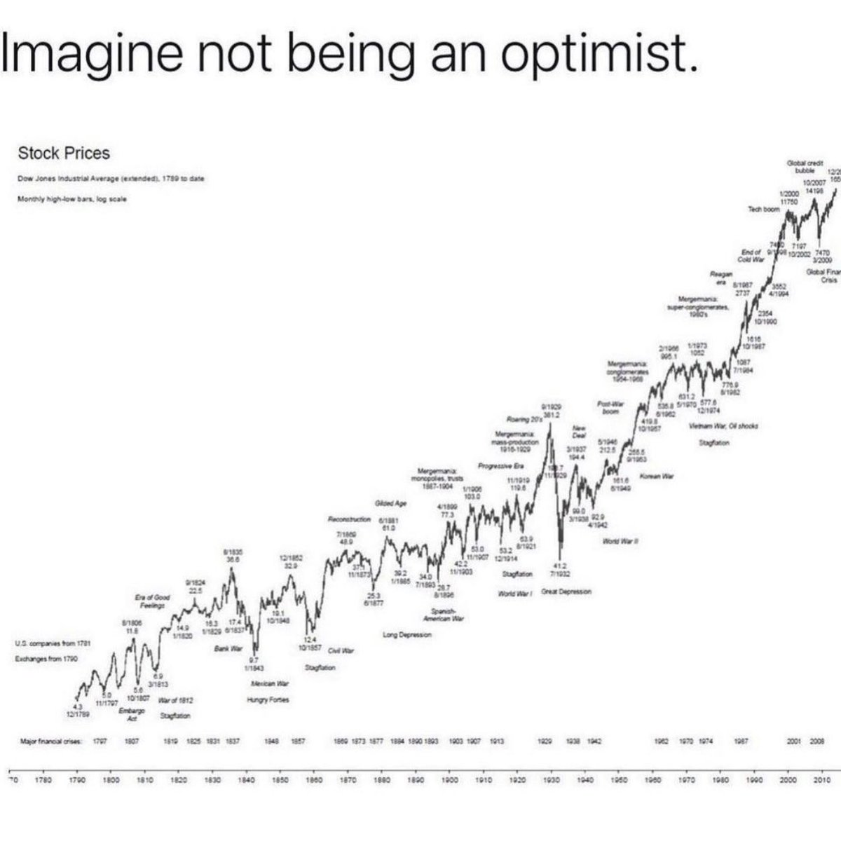 patrickbetdavid's tweet image. This graph tells a story.