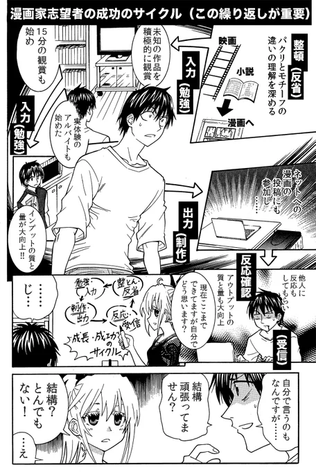 【これを外れると成長しない大切なサイクル】
作家志望・創作者の成長をうながす大事な繰り返しの作業です 何度やっても上手くいかない人はこのサイクルのどこかが足りていない可能性があります 