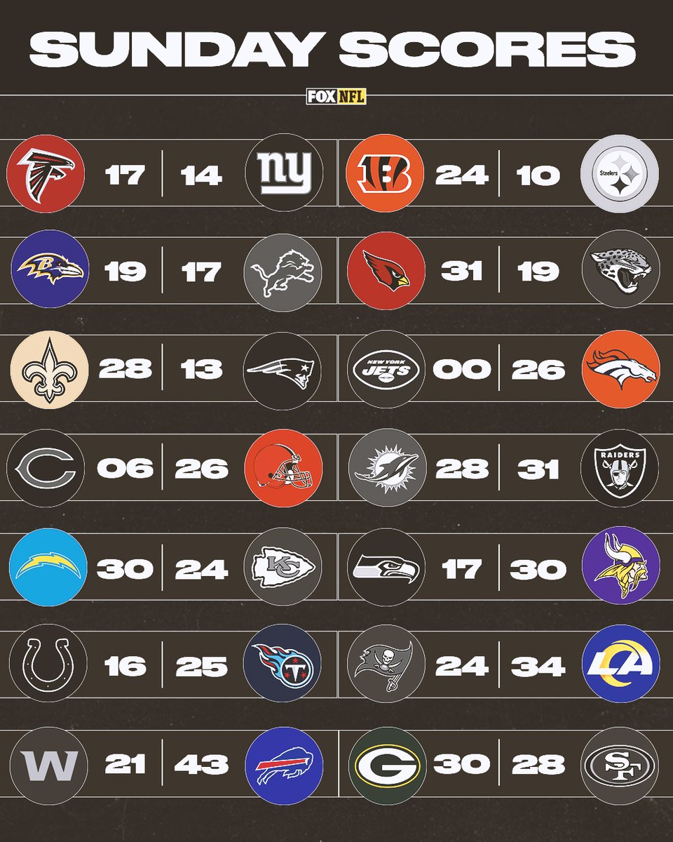 FOX Sports: NFL tweet media