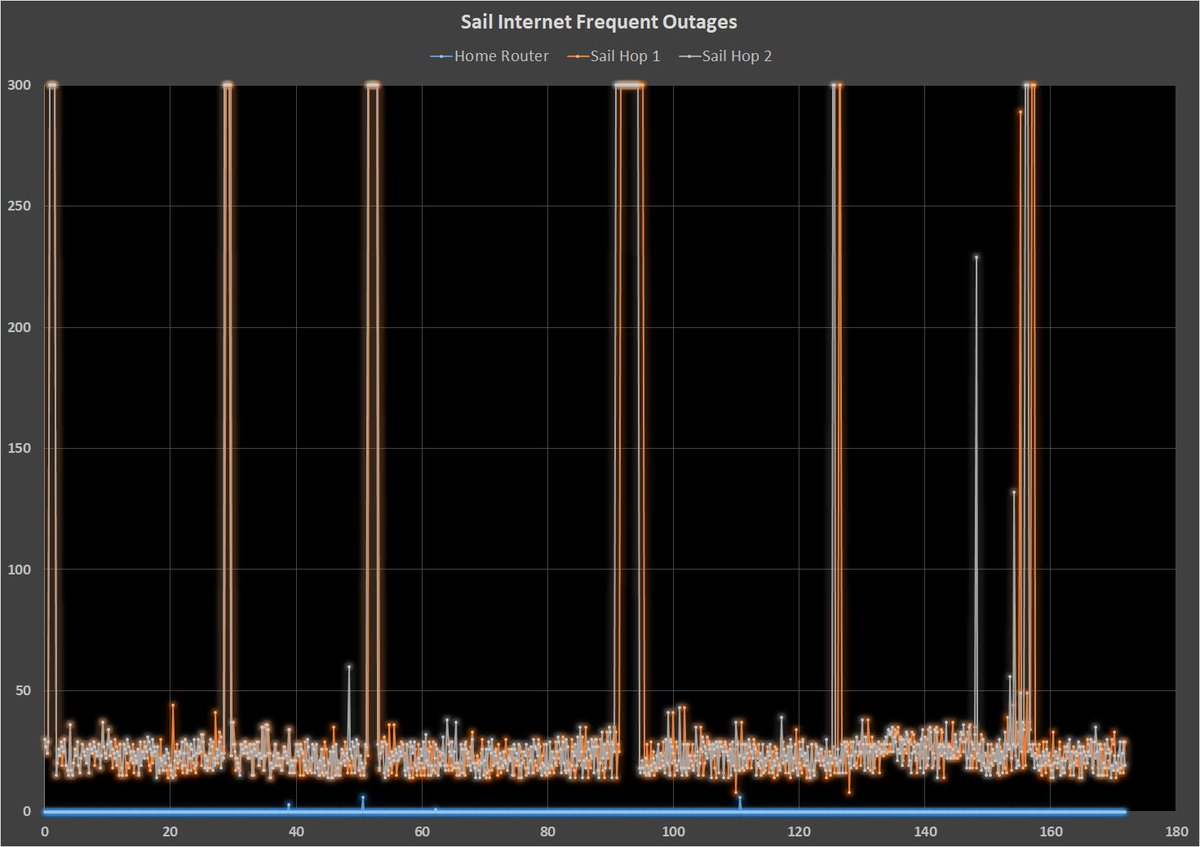 George Ou tweet media