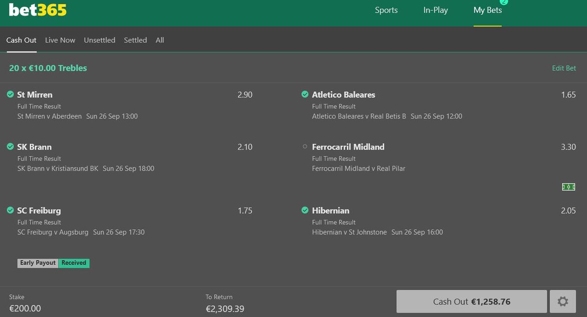 Bet2Bets's tweet photo. Bet2bets Football Betting Tips - 26-09-2021 6 Games TREBLES Stake €200.00 CashOut 1,258,76 WIN https://t.co/feVTW7dKsH   
#football #sports #soccer #sport #betting #bettingtips #bettingonline #bets #bettingexpert https://t.co/xyI30mJdhC