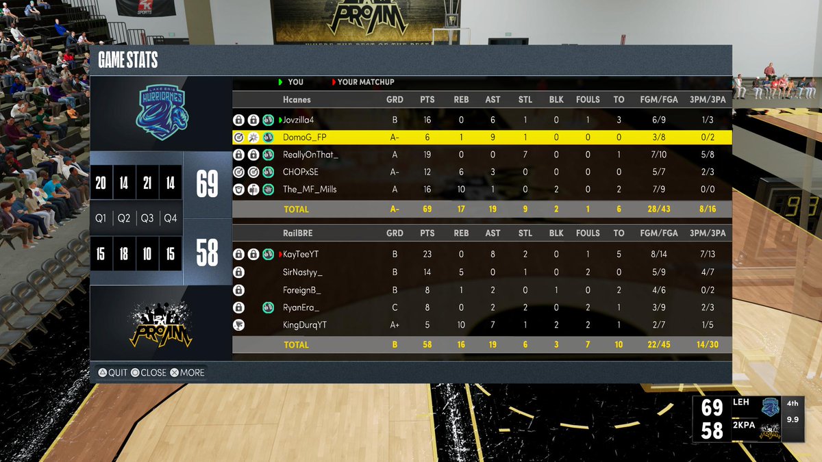 Jovial2k's tweet photo. GG's to the team first night running Pro Am 3-0 #PS5Share, #NBA2K22 https://t.co/WGI0HtoIZI