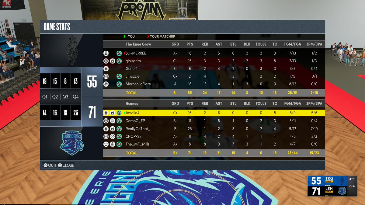 Jovial2k's tweet photo. GG's to the team first night running Pro Am 3-0 #PS5Share, #NBA2K22 https://t.co/WGI0HtoIZI