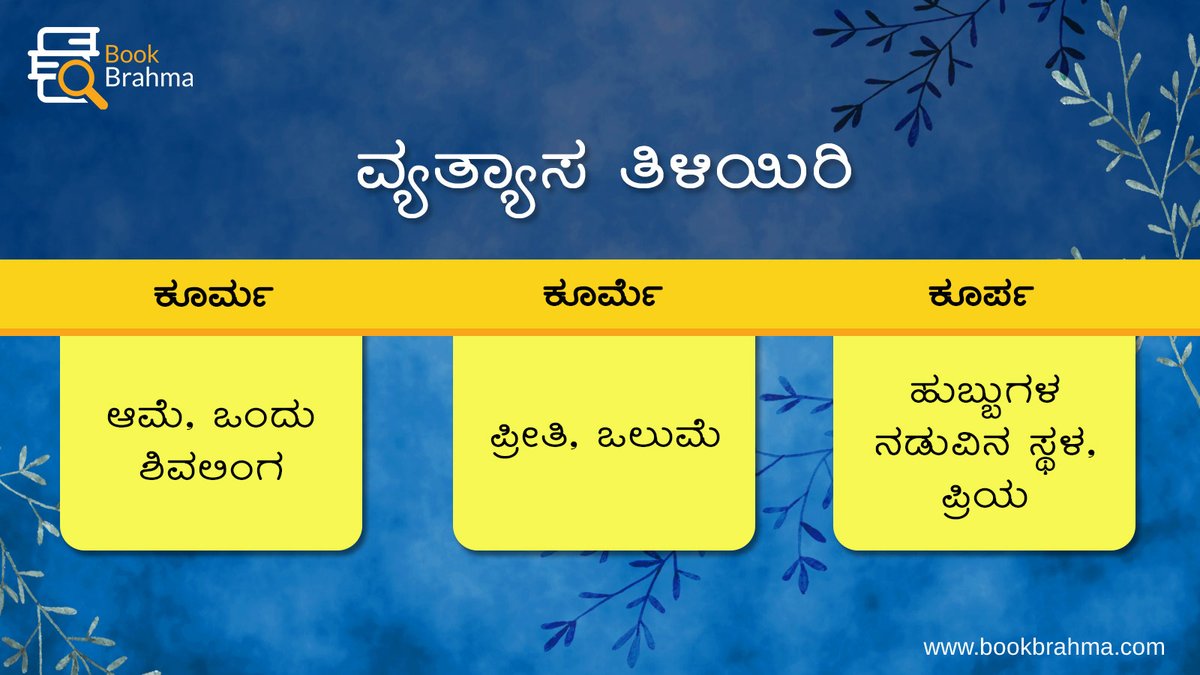 BookBrahma's tweet photo. ಮೂರು ಬೇರೆ ಬೇರೆ ಪದಗಳು ಒಂದೇ ಆರ್ಥ ಹೊರಡಿಸಲಾರವು. ಸಾಮಾನ್ಯವಾಗಿ ಬಳಸುವ ಇಂತಹ ಪದಪ್ರಯೋಗಗಳ ಕುರಿತು ‘ವ್ಯತ್ಯಾಸ ತಿಳಿಯಿರಿ’.
#BookBrahma #KannadaLiterature #ವ್ಯತ್ಯಾಸ_ತಿಳಿಯಿರಿ #differences #kannadadifferences #differencesbetween https://t.co/wyuDyG0l5p