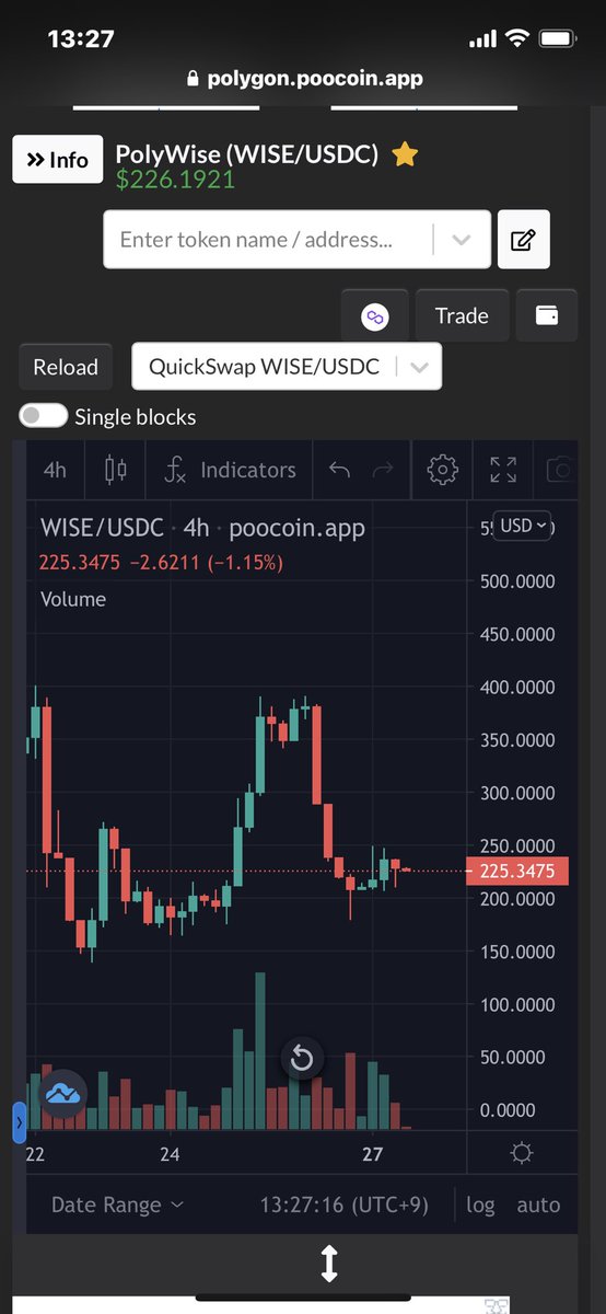 Mokkori_Niisan's tweet photo. なかなか踏ん張ってくれてる
$WISE
#POLYWISE
#polygon https://t.co/dfobtMlfK7
