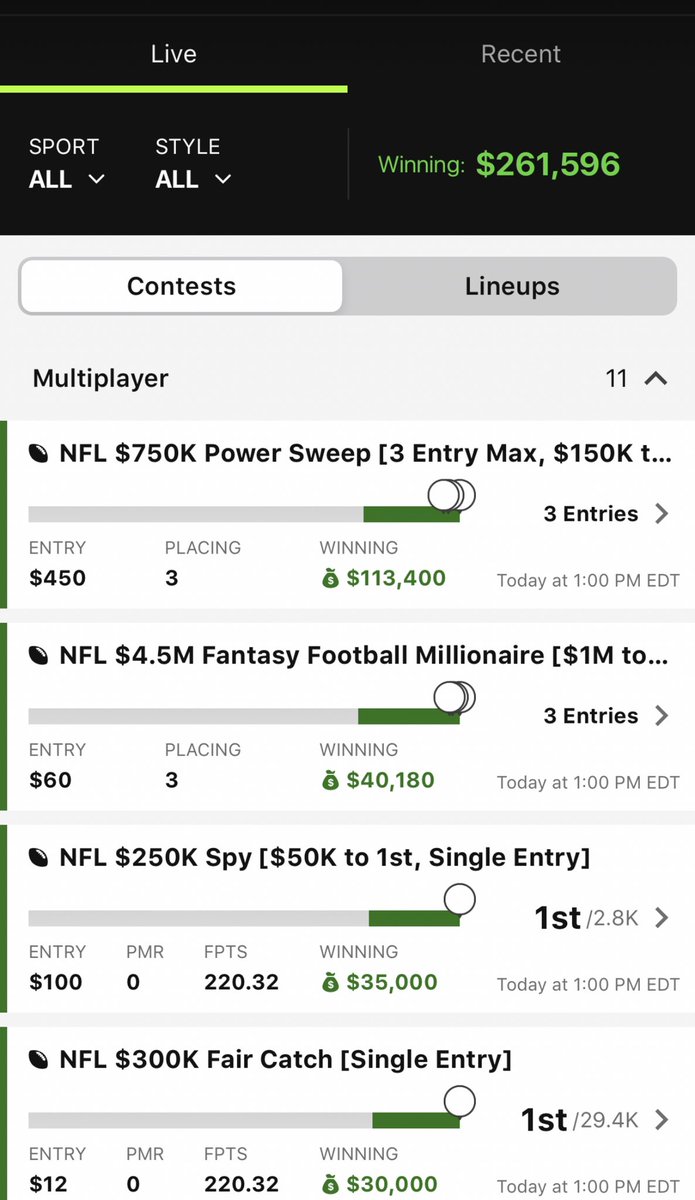 FSi_DFS's tweet photo. Absolute domination by NFL lead @keetz39 today shipping the $100, $150, and sweating the milly until the end! CONGRATS! #nfl #dfs 

Every play was in the player pool this week 👀 - https://t.co/6hMv9nDe6k https://t.co/DRxIxx17id