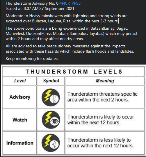 dost_pagasa's tweet photo. Thunderstorm Advisory No. 8 #NCR_PRSD
Issued at: 8:07 AM,27 September 2021 https://t.co/0wt99NEMGC