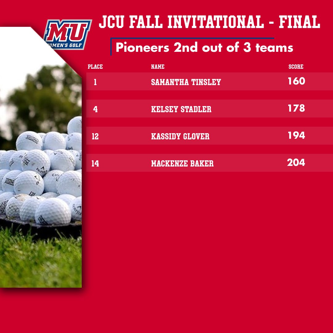 Malone Pioneers Scoreboard tweet media