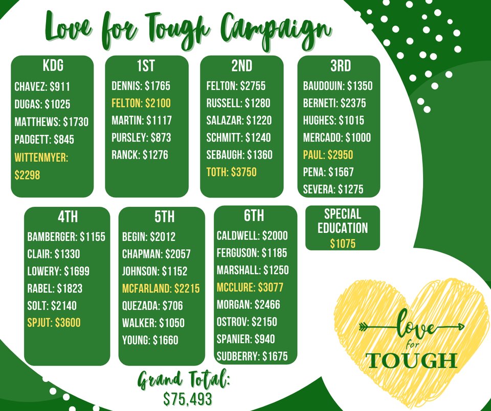 Tough Elementary, Conroe ISD tweet media