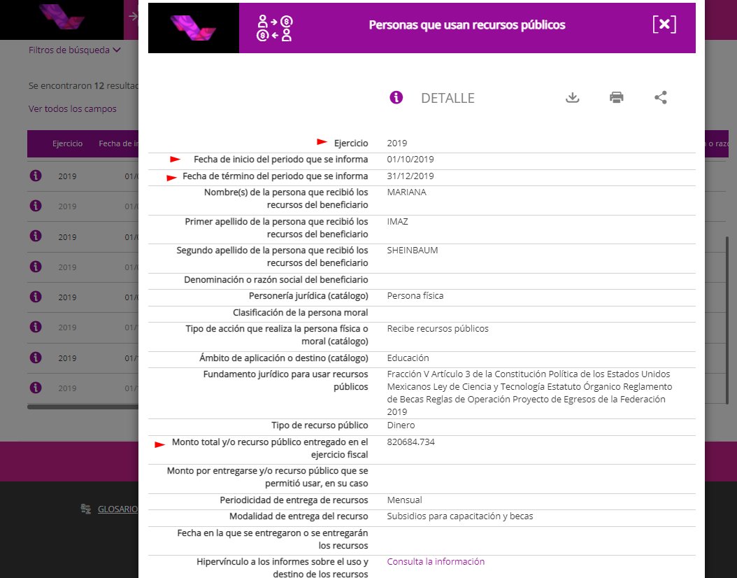 Alephbio's tweet photo. 🚩👁️ PNT registra que el CONACYT que encabeza María Álvarez-Buylla, otorgó entre 2019 y 2020, a Mariana Imaz Sheinbaum, hija de Claudia Sheinbaum Pardo, Jefa de Gobierno de la CDMX, un monto total de $1, 012,436.734  por concepto de Subsidios para Capacitación y Becas. https://t.co/wRjMBWysgz