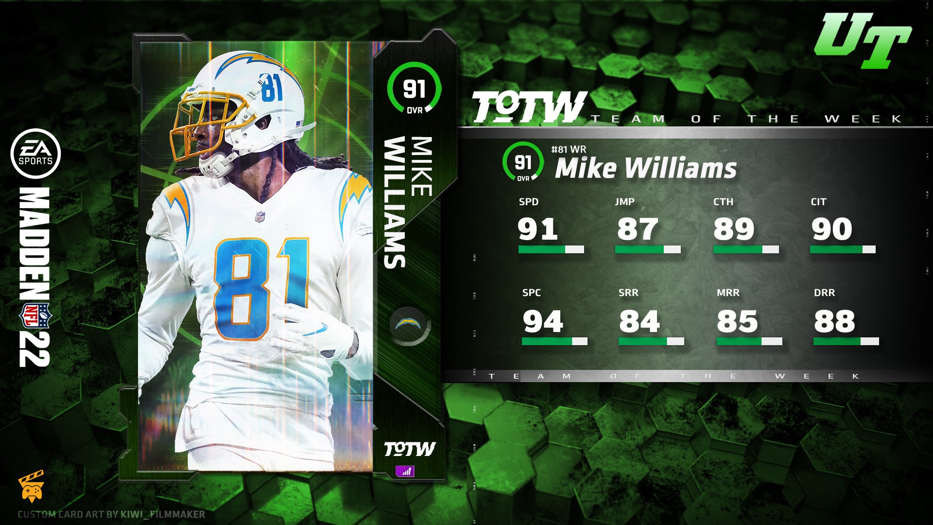 🎬Director on Twitter: "T-1st in the league in Touchdowns. 2nd in the  league in yards. Week 2: 122yds 2TDs and a 2pt conversion and a win over  Kansas City. MIKE WILLIAMS!! My