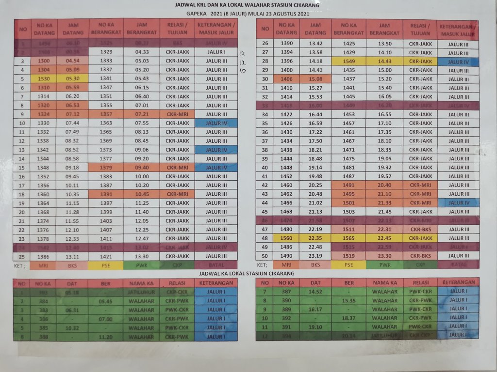 Adi_Mas's tweet photo. FYI jadwal KRL dan kereta lokal Stasiun Cikarang #walaharekspres #jatiluhur
@CommuterLine @jalur5_ @KAI121 https://t.co/inU7cG3rET