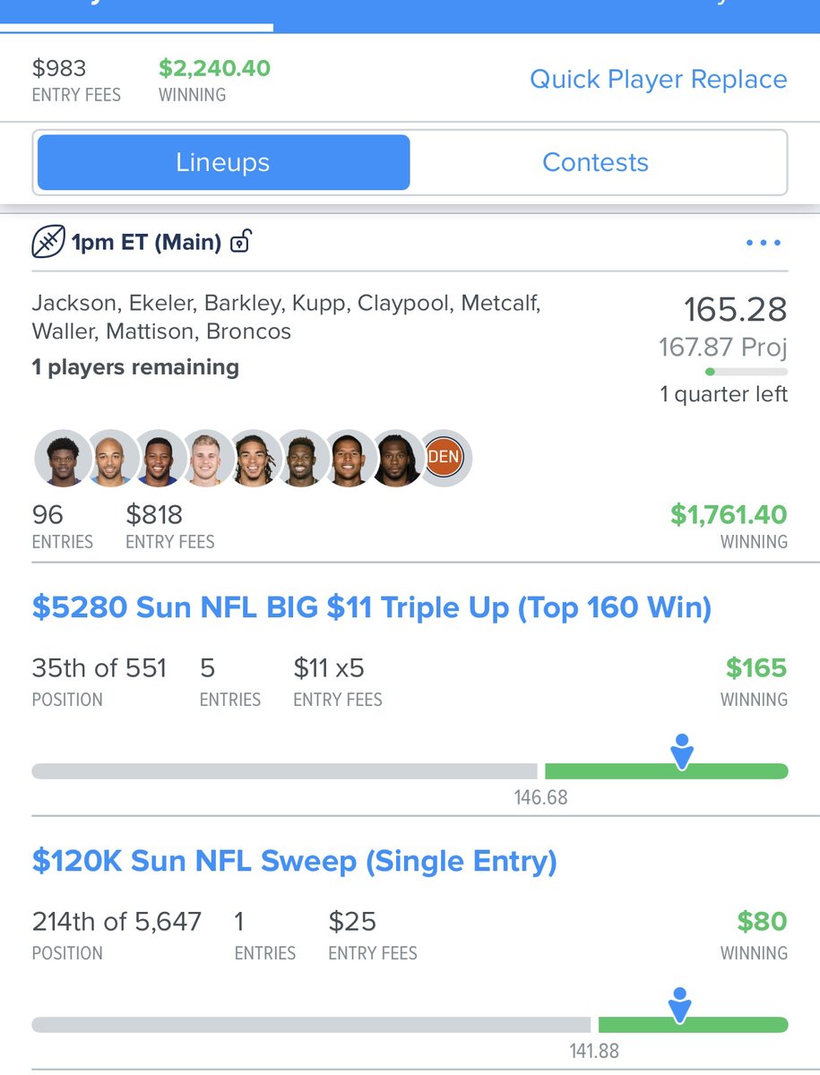 DFSPrimeLineups's tweet photo. 🔥Join #FREE ➡️ https://t.co/dLBNGuv5It🔥 as another #win was just posted for Team Prime! The #best #DailyFantasySports #DFScontent ! 🌐🔗 is https://t.co/p5UVPhh807
#FD #NFL 🏈💰 #NFLWeek3 Results🔥 #NFLFantasy
#FanDuel #DraftKings #DFS #sportspicks #NBA #NFL #MLB https://t.co/s96ebwz6Yn