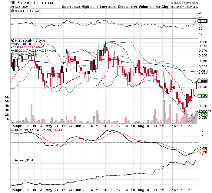 BeardOfWallSt's tweet photo. $RIII Only rooting for the sector momo heading into infrastructure house vote. 

I dig both daily/wkly setups but that weekly has me wanting to hold a core into 2022 (for now). Closed above the 50ma (barely) but it was good to see PAUL getting tested and shifting back. https://t.co/iOmBNGDDwM