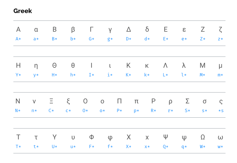 devhints's tweet image. Check out these Vim digraphs: type ctrl-k followed by the letters in blue to enter these Greek letters. Thanks fo ehrenmurdick on GitHub! devhints.io/vim-digraphs
