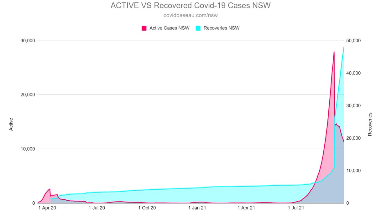 CovidBaseAU 🦠📊🇦🇺 tweet media