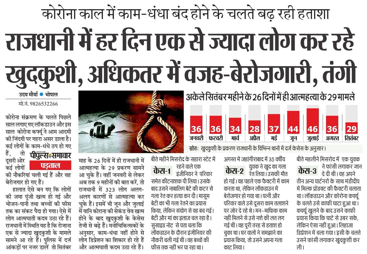 बेरोज़गारी और तंगी के दुष्परिणाम,
—भोपाल में 9 महीनों में 326 ने आत्महत्या की;

बेरोज़गारी और आर्थिक तंगी के कारण राजधानी भोपाल में औसतन रोज 1 व्यक्ति की दर से पिछले 9 महीने में 326 लोगों ने आत्महत्या की।

शिवराज जी,
केवल भोपाल में 326 तो पूरे प्रदेश में ❓

“शवराज का जंगलराज”