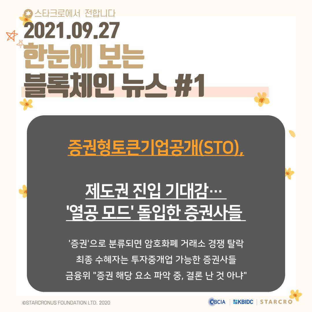 coinstarcro's tweet photo. 9월 27일(월) 블록체인 관련 뉴스

https://t.co/qo9AUkWyMW

- 제공 : 오픈블록체인·DID
#스타크로 #STARCRO #KBIDC #블록체인 #암호화폐 #가상화폐 #비트코인 #이더리움 #빗썸 #상장코인 #상장 #코인 https://t.co/SSh0srwslY