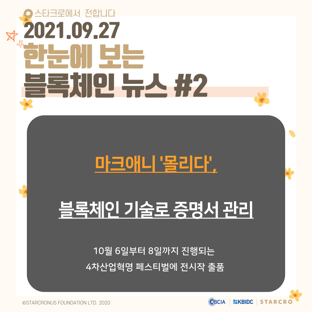 coinstarcro's tweet photo. 9월 27일(월) 블록체인 관련 뉴스

https://t.co/qo9AUkWyMW

- 제공 : 오픈블록체인·DID
#스타크로 #STARCRO #KBIDC #블록체인 #암호화폐 #가상화폐 #비트코인 #이더리움 #빗썸 #상장코인 #상장 #코인 https://t.co/SSh0srwslY