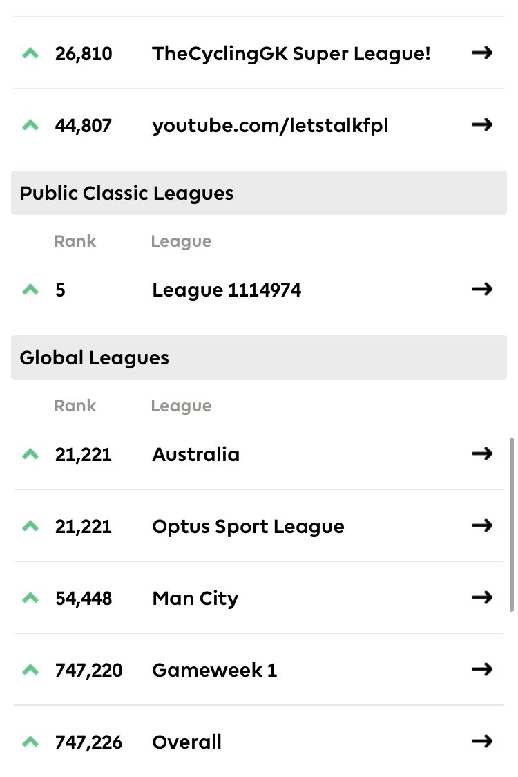 FPLejYT's tweet photo. 56 points with Sanchez to play. The luck continues! 🥳

🌍 1.3m -> 747,226

Ronaldo © fell on its face!

Midfield and ASM/Antonio went strong! 

#FPL #fpl #Fantasy #FantasyFootball #fantasypremierleague #GW6 #EPL #Content #56points #Haul #FPLCommunity #FPLaus #fplshow https://t.co/XR2D8gs9p1