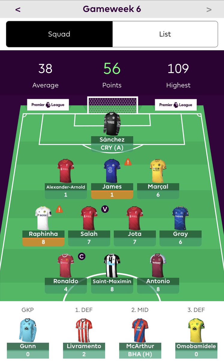 FPLejYT's tweet photo. 56 points with Sanchez to play. The luck continues! 🥳

🌍 1.3m -> 747,226

Ronaldo © fell on its face!

Midfield and ASM/Antonio went strong! 

#FPL #fpl #Fantasy #FantasyFootball #fantasypremierleague #GW6 #EPL #Content #56points #Haul #FPLCommunity #FPLaus #fplshow https://t.co/XR2D8gs9p1