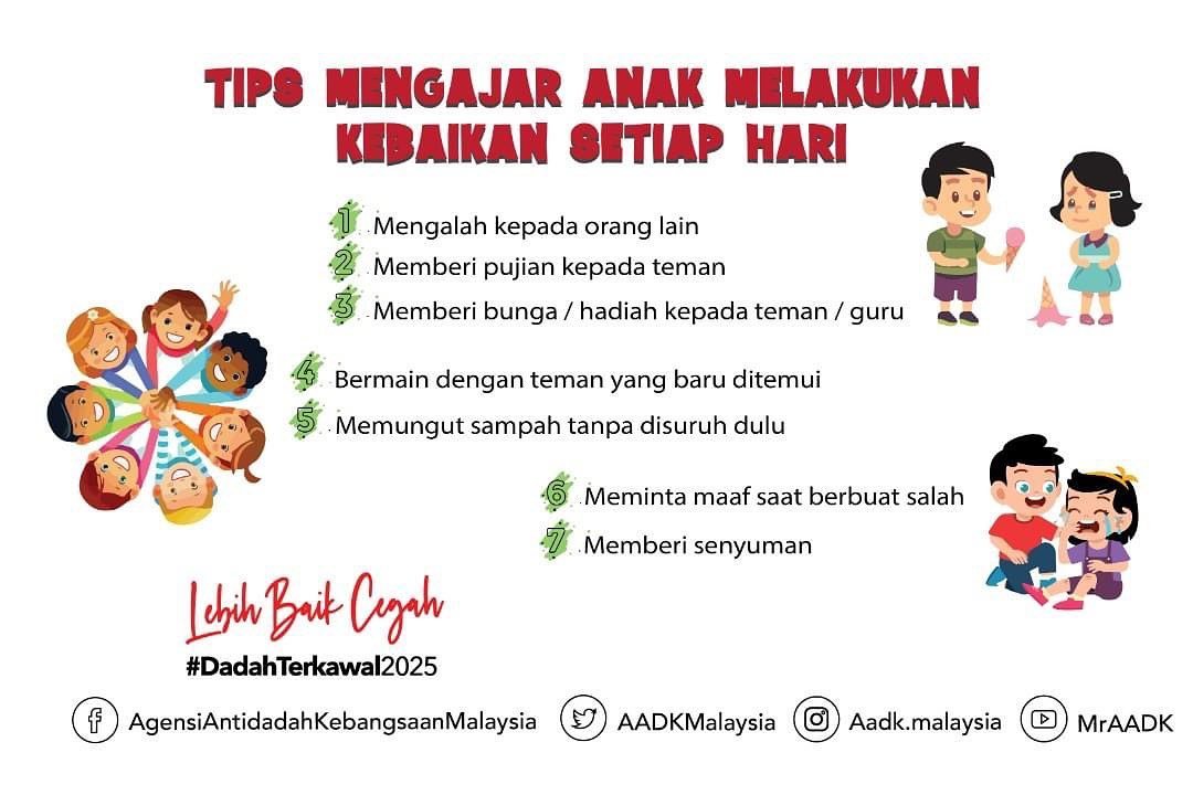 AADKMalaysia's tweet photo. Setiap hari jadikan perkataan &amp; perbuatan yang baik dilakukan oleh anak-anak sebagai pujian &amp; amalan samada aktiviti dalam keluarga dan diluar rumah. Didik anak-anak daripada kecil supaya ia dapat membentuk keperibadian dan pemikiran yang postif. https://t.co/1hlnpwEvV6