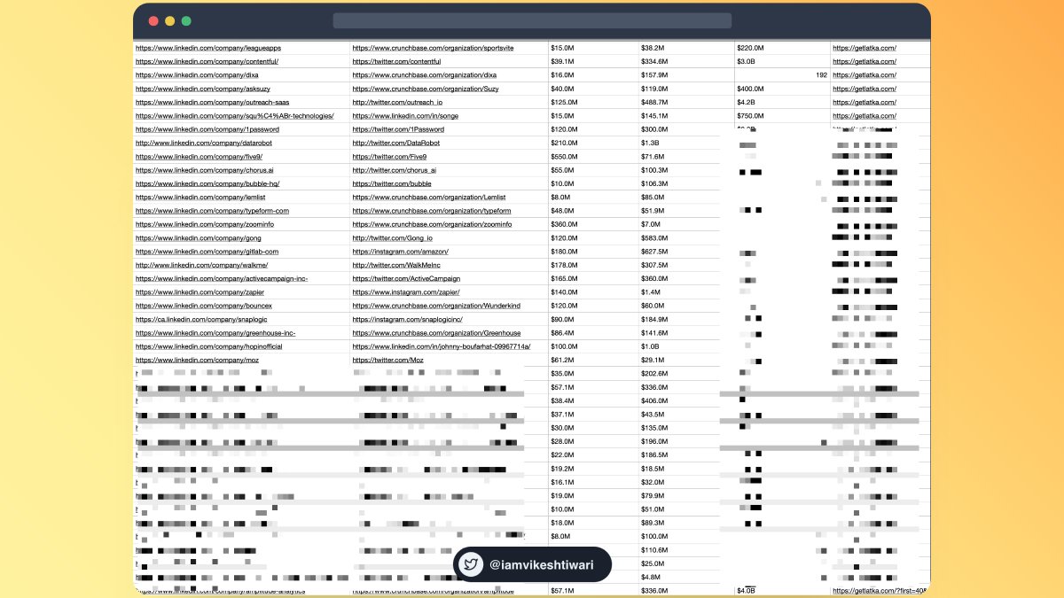 iamvikeshtiwari's tweet photo. Someone was willing to pay me $999 for Top 3500 companies of 2021 from Crunchbase and GetLatka, it has the company name, ARR, founder, social pages, location, and more!

I pulled data over the weekend 

I will provide it for free here if this tweet reaches 100 retweets. 

GO!! 🔄 https://t.co/5ncoFghXpy
