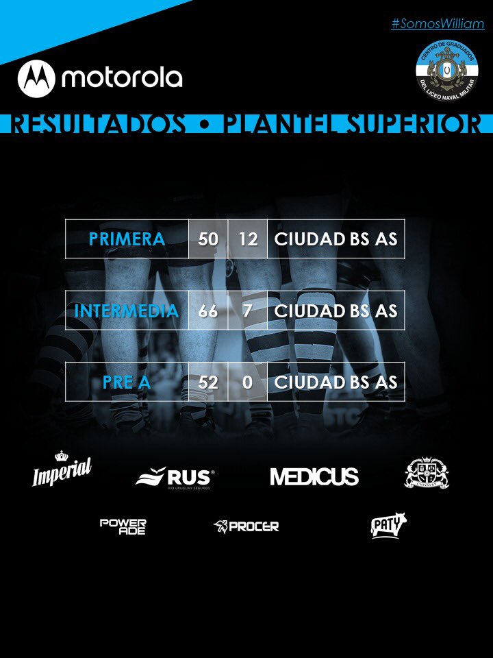 Liceo Naval Rugby tweet media