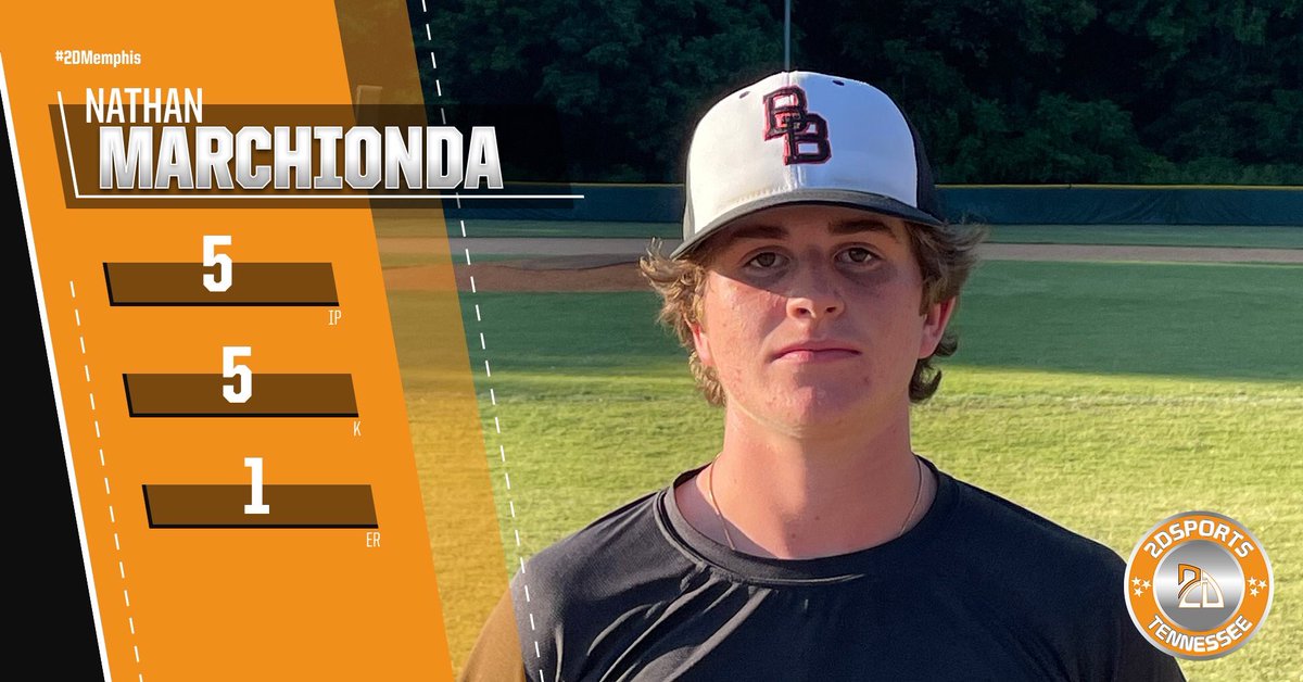 2DsportsbsbTN's tweet photo. ⭐️ #TopPerformer ⭐️
Nathan Marchionda
5 zip, 5 K, 1 ER
Fall Team: @BattersBox Sanford
#2DMemphis https://t.co/9r9bslKuOZ