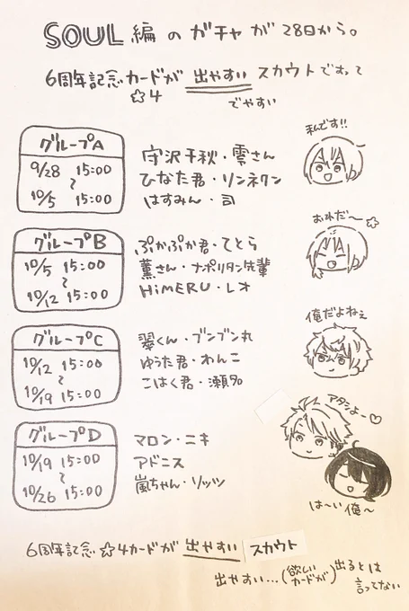 自分用 