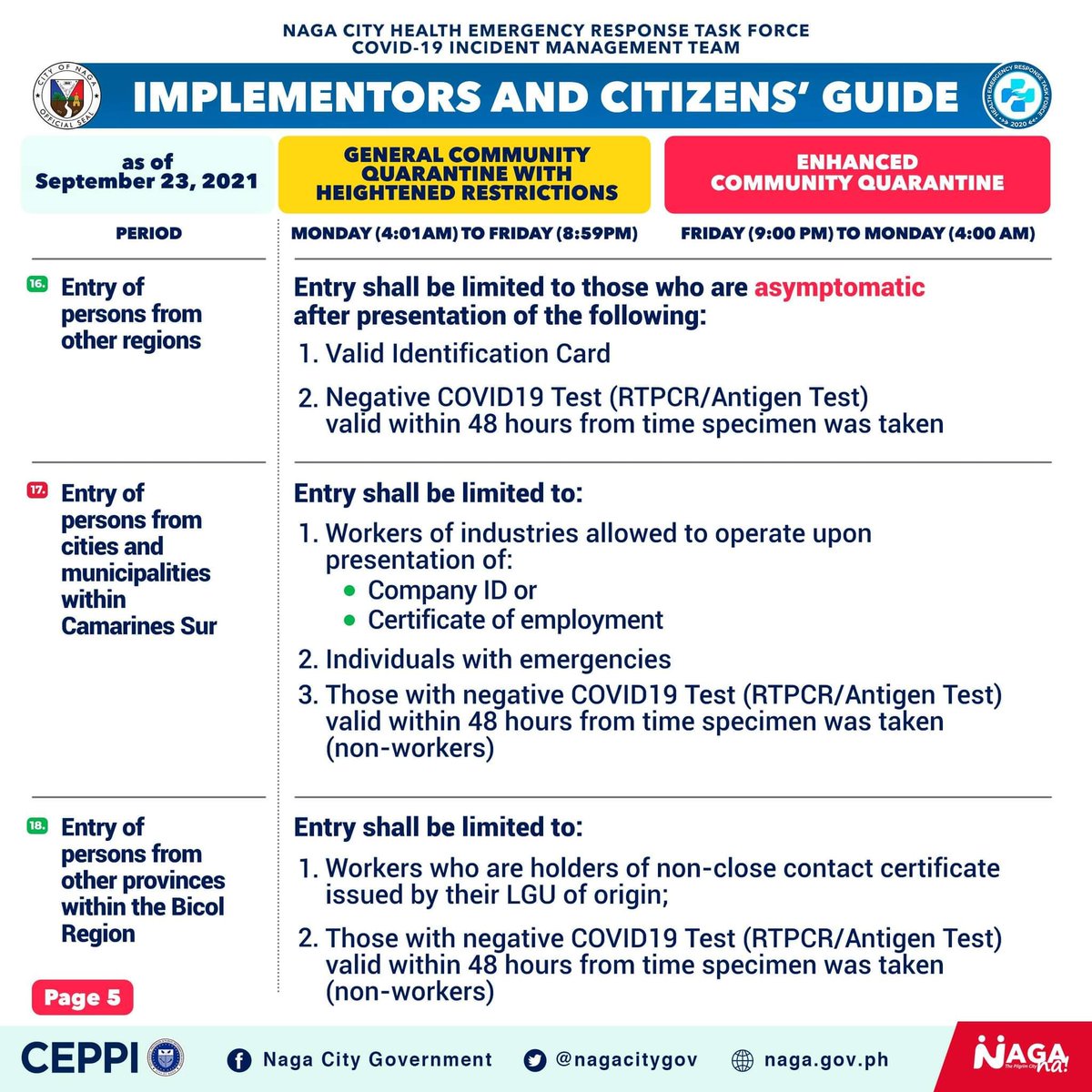 nagacitygov's tweet photo. READ: We're back to implementing our GCQ with Heightened Restrictions! 💚💙
Here's what you need to know about our current entry requirements here in Naga 👇👇👇
MORE: https://t.co/clyEo5qZZV
#CitizensGuide
#WeekdayGCQ https://t.co/b8FS46juWB