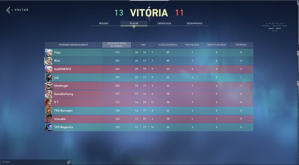 TKSeSports_'s tweet photo. Mais uma vitória contra os Paraguaios Baludos! UNO MÁS PIEDE MUSIQUITA HERMANITOS! #GOTKS https://t.co/FL5BioWj7A