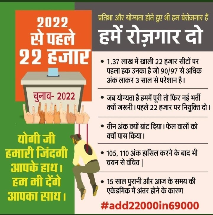#योगीजी_137000_पूरी_कीजिये
योग्यता कर रही पुकार 137000 पूरी करे सरकार
हम आपके मानक अंक 90/97 पर पास हैं।
<a href="/drdwivedisatish/">Dr Satish Dwivedi</a>  <a href="/BJP4UP/">BJP Uttar Pradesh</a> @prashant1402_ <a href="/UPGovt/">Government of UP</a> 
<a href="/swatantrabjp/">Swatantra Dev Singh</a> <a href="/AmarUjalaNews/">Amar Ujala</a> @MukulSinghal13 <a href="/drdineshbjp/">Dr Dinesh Sharma BJP</a> <a href="/suryapsingh_IAS/">Surya Pratap Singh IAS Rtd.</a> <a href="/kpmaurya1/">Keshav Prasad Maurya</a> <a href="/brajeshpathakup/">Brajesh Pathak</a> <a href="/CMOfficeUP/">CM Office, GoUP</a> <a href="/News18UP/">News18 Uttar Pradesh</a>
