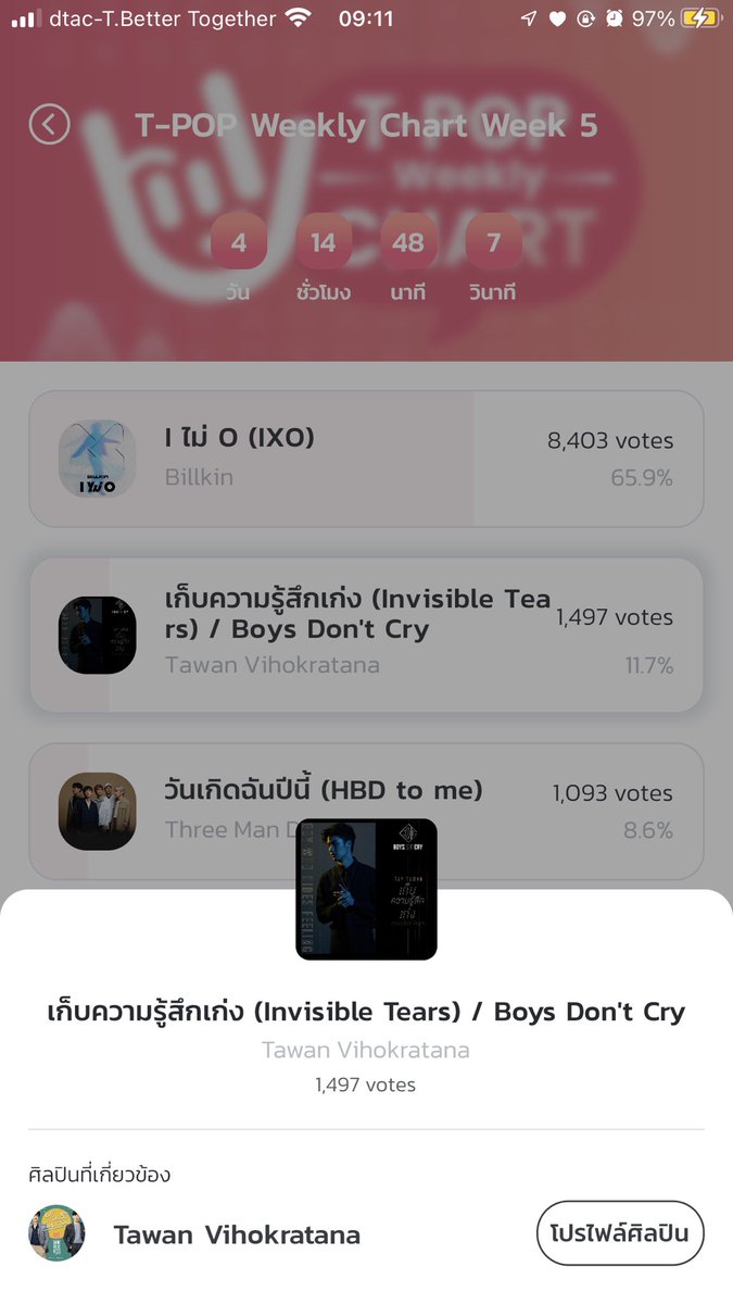 huajaitawan's tweet photo. ฝากกดโหวตเพลงเก็บความรู้สึกเก่งของพี่เตหน่อยคับ 1 วันโหวตฟรีได้ 1โหวต ที่แอพ T-POP ช่วยกันน้าทุกคนน 🤲🏻💙#เตนิว #โพก้า #taynew #ploca https://t.co/24HBE0y6Ht