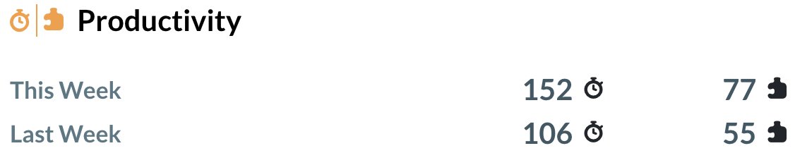 WorshamES_AISD's tweet image. Our wildcats averaged a total of 152 minutes! 👏👏 #STMathFallChallenge #STMathB2S