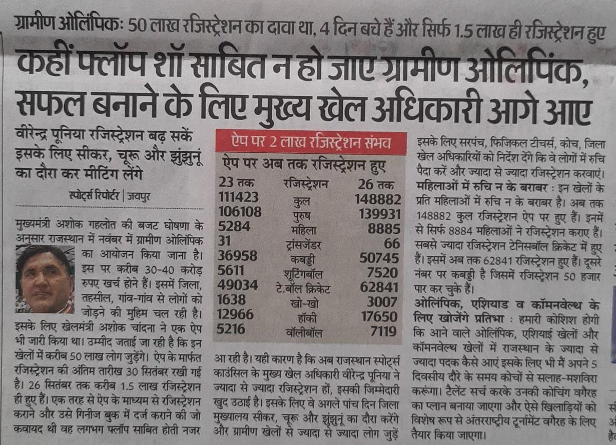 SatishKumarJya1's tweet photo. कोच साहब आपने देश को ओलंपिक में गोल्ड मेडल दिया है और राजस्थान के इतिहास में प्रथम बार ग्रामीण ओलंपिक हो रहे हैं जो कि बहुत ही  सराहनीय कदम है
@KrishnaPooniaIN 
@CoachPoonia https://t.co/4vqiZfDbVj