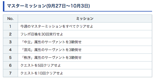 Fgo 混沌の爪の最高効率フリクエと必要数 ゲームウィズ