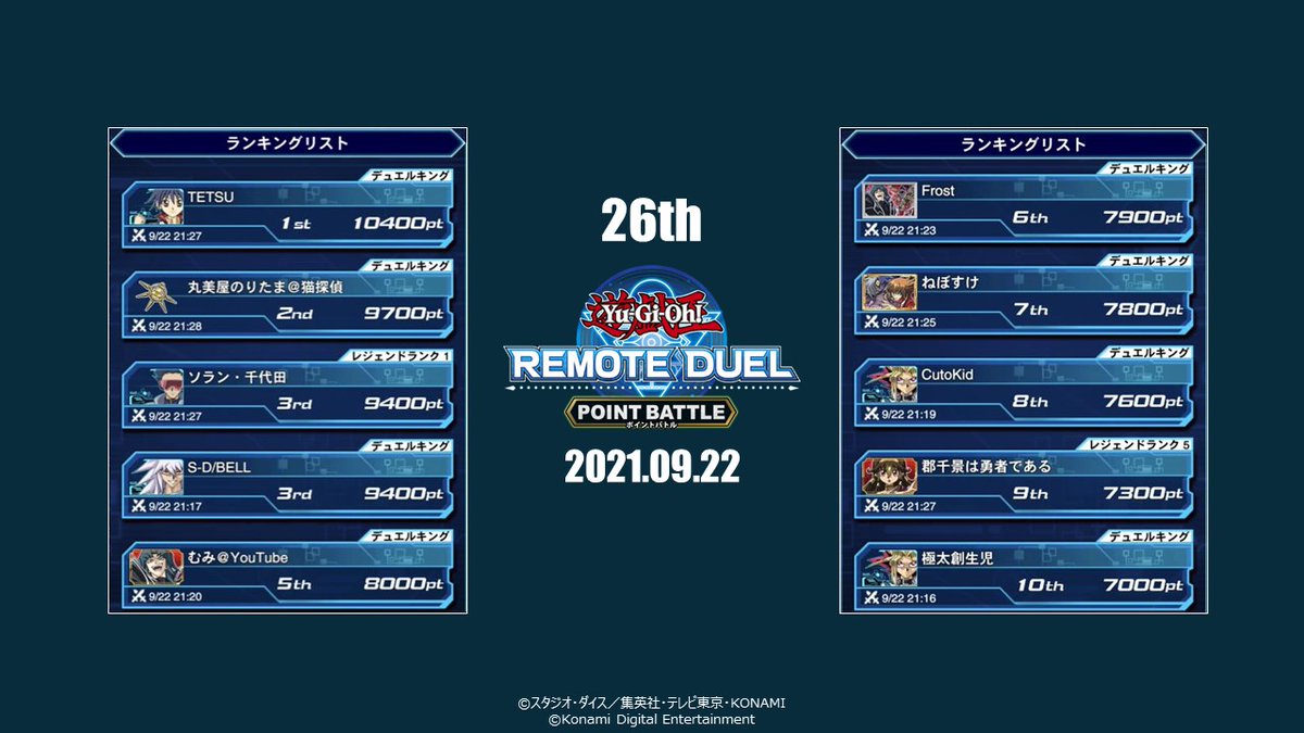 遊戯王 デュエルリンクス セルラン推移と評価 アプリ情報まとめ Appmedia