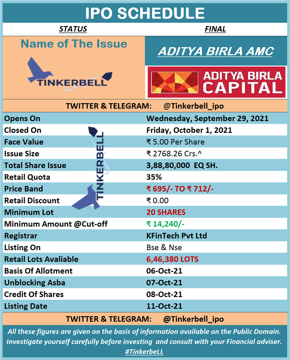 TinkerbeLL_IPO's tweet photo. ADITYA_BIRLA_AMC_IPO_OPEN_ON_29TH SEPTEMBER
DATES AND PRICE BAND "CONFIRM"
#TinkerbeLL #ABAMC For letest GMPJoin
Twitter https://t.co/NtjsZt6Fwt
Telegram https://t.co/dljPhgB3PX https://t.co/asjy4hN9dO