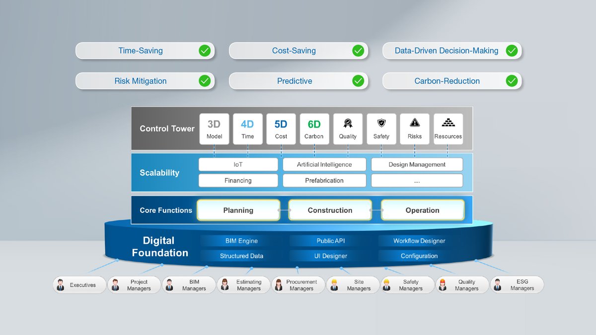 mtwocloud's tweet photo. Are the #workflows of your building projects and your organization managed in one place?

Learn the common workflow management strategies, the essential elements for connected workflows, and how @mtwocloud integrates all workflows in one place:

https://t.co/gHLDcSvxyg https://t.co/Mi1WX2ohZR