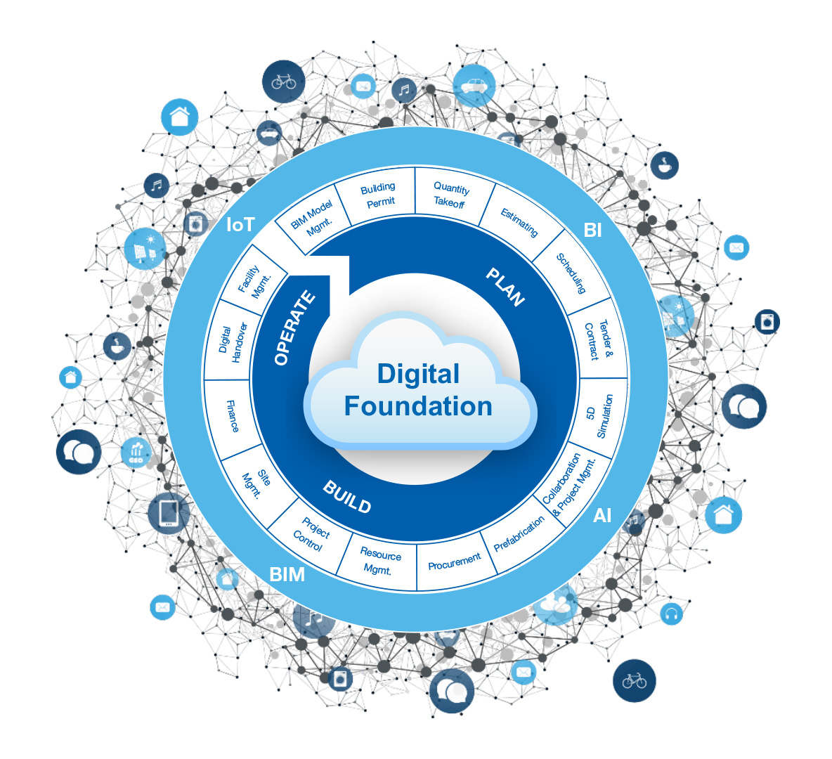 mtwocloud's tweet photo. Are the #workflows of your building projects and your organization managed in one place?

Learn the common workflow management strategies, the essential elements for connected workflows, and how @mtwocloud integrates all workflows in one place:

https://t.co/gHLDcSvxyg https://t.co/Mi1WX2ohZR