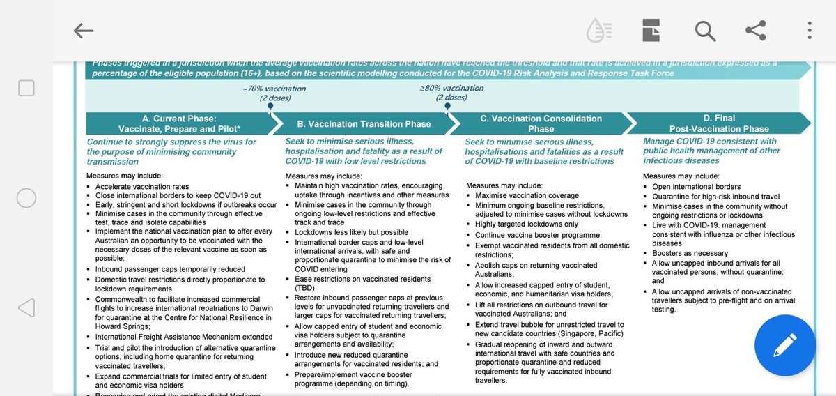 CaptainAdvance1's tweet photo. @theage @ScottMorrisonMP @rachelclun This is a false dichotomy. Premiers agree on a #SafeReopening. That's outbreaks low enough for "effective" trace & quarantine plus 80% 💉💉in every state (new Doherty modelling raises if 80% >12 not 16). Liberal Tassie wanting 90%. The PM misrepresents the Plan as now vs never. https://t.co/1nRpfVT4Lh
