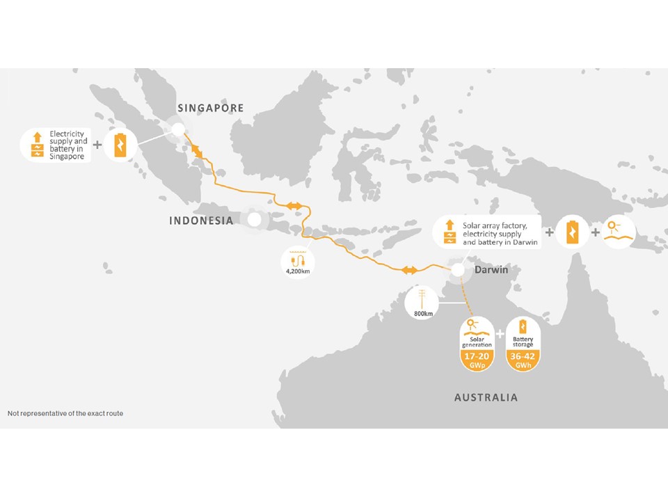 fanniebay's tweet photo. @SunCable1's $30+ billion Australia-Asia PowerLink has been welcomed by Indonesia Government. We’re driving innovation through the #Territory with one of the world’s largest #renewable #energy infrastructure projects, visit: https://t.co/Bdnn2QyQBo. https://t.co/vESvTQdZvT