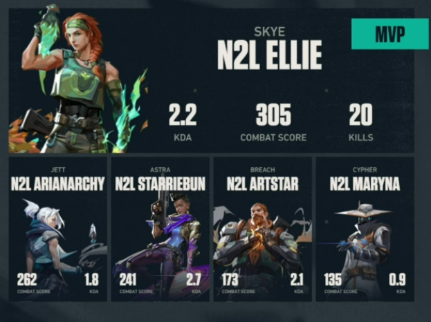 We qualified for main event &lt;3 GGs everyone