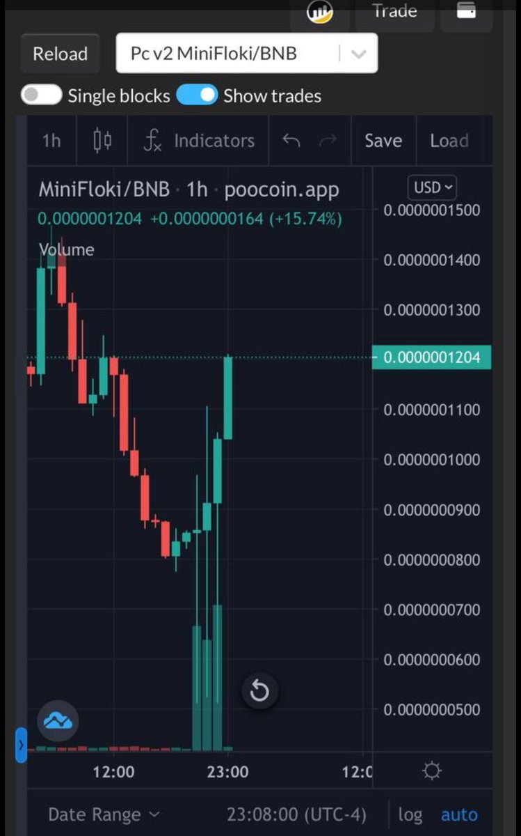Inqrieds's tweet photo. HUGE volume coming in on @MiniFlokiBSC 💹

Monday this will be pumping with a boost from Crypto Messiah @1goonrich 🔥🔥🔥

#Altcoins #Crypto #BSCGem #BSC #100x #blockchain #PancakeSwap https://t.co/BOW5V3WeCW