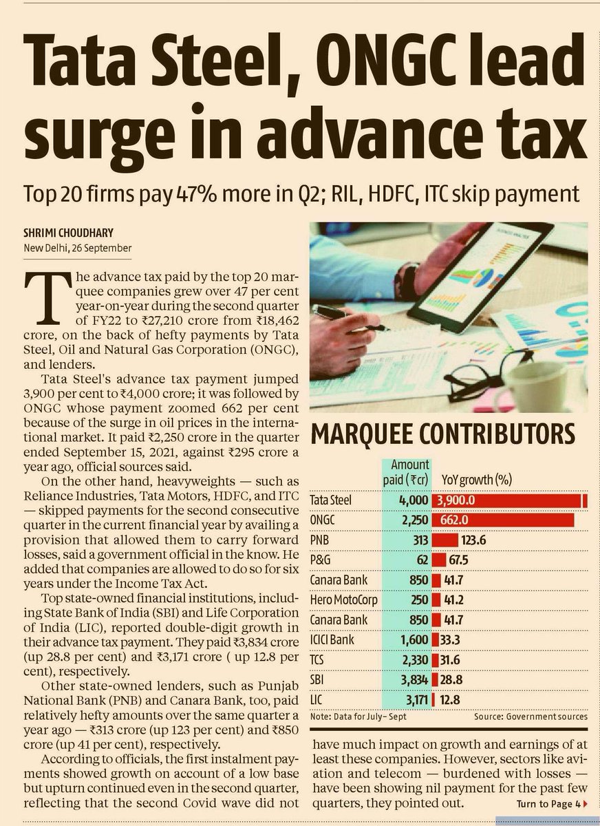 MAPATWARDHAN's tweet photo. Tata Steel, ONGC lead surge in advance tax
#India #Equities #Listed #Firm #companies #Advance #Tax #Q2FY22 #earning #prospect #outlook #IT #payment #TataSteel #ONGC #PNB #CanaraBank #TCS #SBI #LIC #markets https://t.co/9HbIEpsLJb