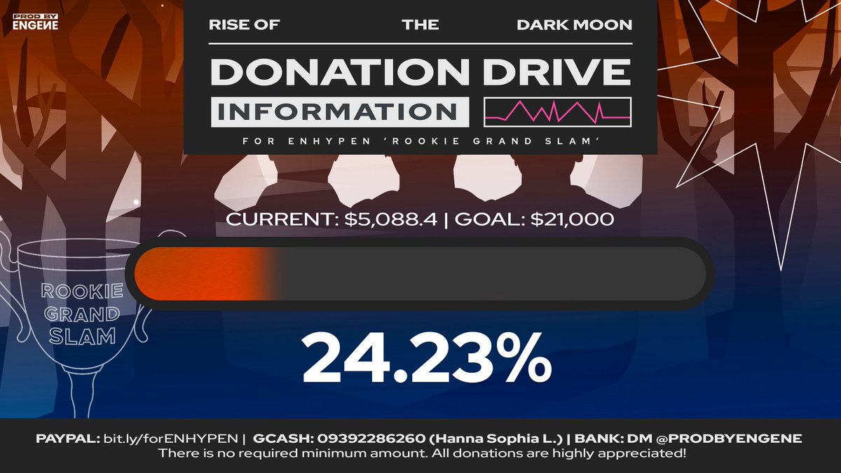 ENHYPEN_Charts's tweet photo. Comeback is fast approaching and we're still far from our target goal for digital funds. Spread and donate if you can.

🏧: https://t.co/XTyFWE4oGa
GCASH: 09392286260
DM @PRODBYENGENE for bank donations

#ENHYPEN #엔하이픈
@ENHYPEN_members @ENHYPEN https://t.co/D9Y6YP5esu