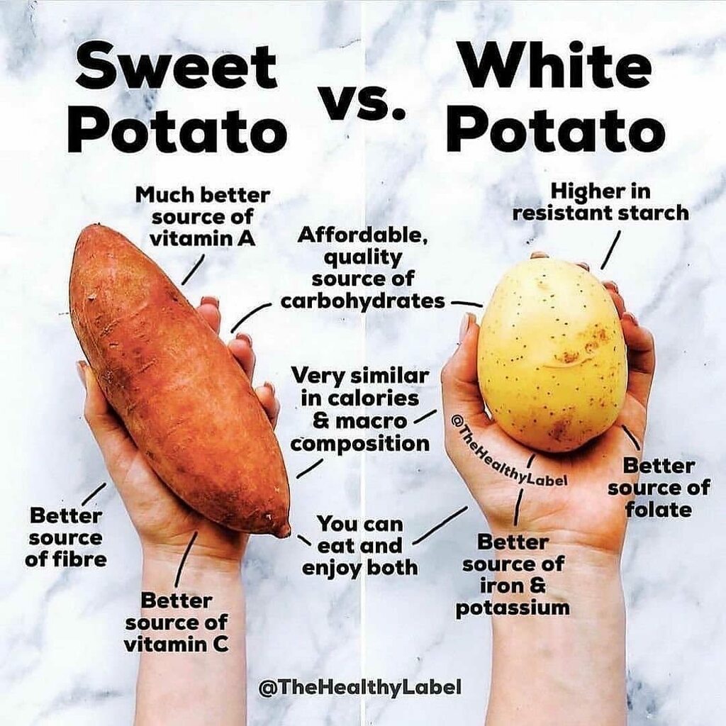 HBTtwit's tweet photo. Drop ❤ if this is useful 
Food comparisons 🥔🍠
👉 @thehomebeautytips 
If you enjoy health and nutrition posts like this, follow @holistichealth.ig 👈🔥❤ 
.
Let’s take a look at some of the well known foods we eat everyday and break them down a bit.
.… https://t.co/di4EATTWh4 https://t.co/eg0B3C6ANM
